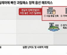 교도소 증설 vs 가석방 확대…현실 해법은 어디에