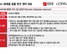 올릭스, 로레알 공동연구서 잇단 마일스톤 수령…양사 협력 강화 기대↑