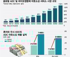 美 생물보안법 통과에 CDMO 판도 변한다…'K-바이오' 기회오나