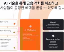 "인도에 포용금융 인프라 확산"…어피닛, 1100억 규모 자금조달