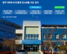 전기·난방 다 무탄소…'깨끗하고 똑똑한' 이 건물, 비용도 줄였다