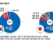 美中 의존의 역설…한일 경제연대가 필요한 이유