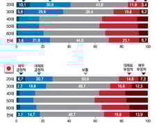 韓日 경제연대의 현주소…청년들의 '심리적 거리'는 가까웠다