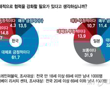 양국 국민 1000명씩에게 물었다…"韓日 경제연대 가능할까요?"