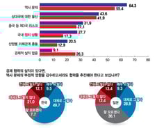역사 문제와 불신…한일 경제연대가 넘어야 할 벽