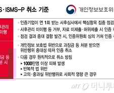 1000만명 정보 유출 땐 '퇴출'… 쿠팡에 칼 빼든 개인정보위