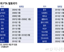 22년째 봉인된 '한일 FTA'…넘어야 할 벽은?