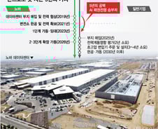[르포]"3조로도 못산다"…사막 위 AI 요새, 변전소에 숨은 '5년의 가치'