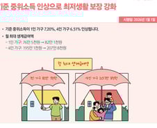 새해부터 기준 중위소득·국민연금 보험료 오른다