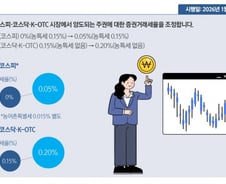 "어, 왜 이만큼 찍히지?" 당황 마세요...주식 세금이 달라진다
