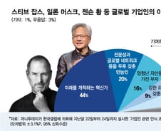 '청바지' 잡스, '가죽재킷' 젠슨황...직접 마이크 쥐고 아이콘 됐다