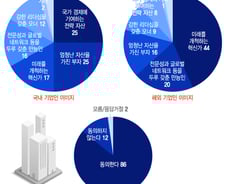 韓기업인은? "국가 전략 자산"…만능 요구하는 'A·C·E 시대'