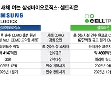 'K바이오 투톱' 삼성바이오·셀트리온, 새해 CDMO 중심 2막 포문