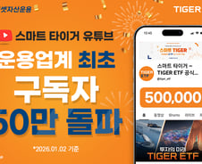 미래운용 ETF 유튜브 '스마트 타이거', 업계 최초 50만 구독 돌파