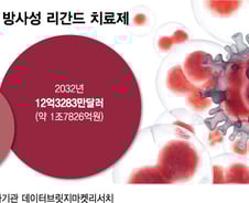 빅파마가 주목한 '알파선 RPT'…SK바이오팜·디앤디도 보폭 넓힌다