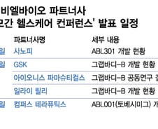 샌프란行 'K-바이오'…글로벌 파트너링 물밑 행보 속도