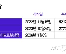 새해 대세는 K-로봇?…로봇주 ETF 돈 몰렸다