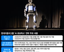 현대차그룹, 로봇 '아틀라스' 2028년 현장 투입…AI 로보틱스 시대 선언