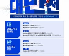 삼성자산운용이 꼽은 올해 증시 키워드 '대·반·전'…추천 ETF는?