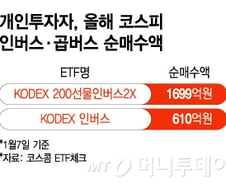 "코스피 이젠 떨어지겠지"…하락 베팅에 2300억 몰려