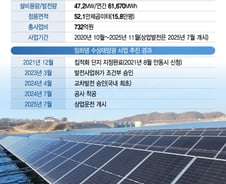 호수 위 '전기 만드는 무궁화'에 인기 마을로 뜬 '안동시'[넷제로 케이스스터디]