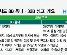 네이버, AI가 수능 풀었더니 전 과목 1등급