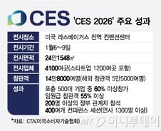 14만8000명이 봤다…CES 2026, 팬데믹 이후 최대 규모