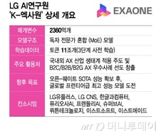 20개월 걸리던 일을 하루만에 '뚝딱'...실전에 강한 '토종 AI'