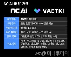 드라마서 외국어 술술~, 배우에 깜짝 놀랐는데...알고 보니 AI?