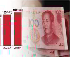 이자 겨우 1%인데 왜?…"1.5경 풀려도 또 저축" 中 속사정[차이나머니]