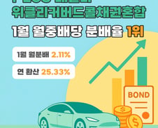 한화자산운용, 테슬라위클리커버드콜채권혼합 ETF 1월 분배금 지급