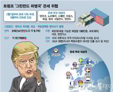 트럼프 "그린란드 관세 100% 실행"…무력행사 가능성엔 '노코멘트'