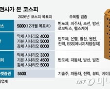 "한국 주식 호재, 사라" 돌변…외국계 "6000피, 이것에 달렸다"