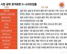 '도장 찍는' 일본? 아날로그 지웠다…AI 시동 걸자 韓 스타트업 '우르르'