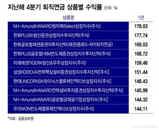"퇴직연금 굴려야지"...수익률 5%→20% 된 김부장 '싱글벙글'