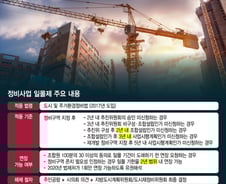 '일몰제 까방권' 아파트지구는 무엇?…제도 뒤흔드는 허점들