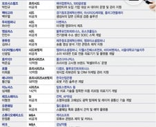 올해도 1월은 VC투자 비수기…초기·SI투자가 명맥 잇는다
