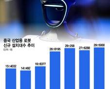 불 꺼진 공장, 1초에 1대씩 착착 찍어낸다…거침없는 中 '로봇 견습공'