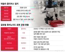 강철신입, 박스 나르고 배터리 배열...테슬라 로봇, 연구실 떠나 공장 출근