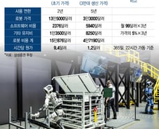 중국 인건비 6분의 1...'반값 자동차'에 일자리도 늘린다