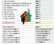 [일문일답]용산국제업무지구에 1만가구...임대물량은 '미정'