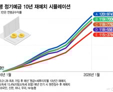 100만원 10년간 정기예금 넣어봤자 '이자 15만원'...예테크족 '비명'