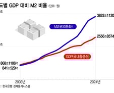 돈이 휴지가 된 이유…문제는 '유동성'