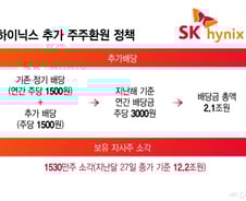 '곳간'서 '인심' 나는 SK하이닉스, 주주에게도 14.3조 쐈다