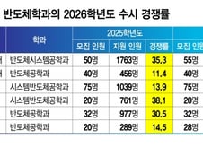 과학고 조기졸업반, 의예과 대신 '○○○' 학과...대세가 바뀌었다