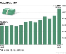 "그렇게나 올랐어? 집 말고 주식 살걸"…돈이 움직이기 시작했다