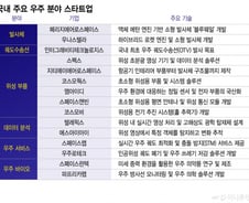차세대 로켓·우주 신약까지...글로벌 뉴스페이스 이끌 K-뉴페이스