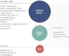 [들쭉날쭉 상장事記]상폐위기 DKME, 최대주주 변경 가능성은