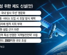 [단독] K-뉴스페이스 발판될 '우주항공기본법' 연내 나온다