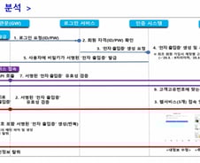 쿠팡 전 직원은 누구였나?…쿠팡, 어떻게 털렸나 봤더니
